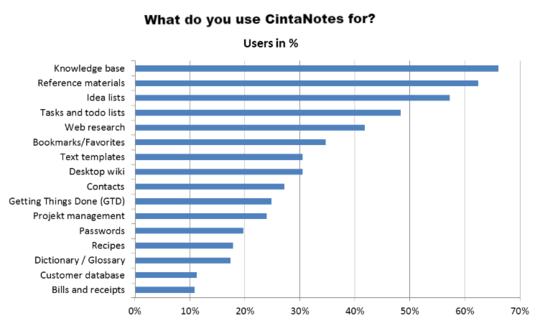 cintanotes_use_cases