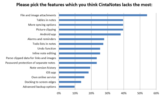 functions_which_cintanotes_lacks_chart