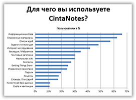 what_do_u_use_cintanotes_for_survey_chart